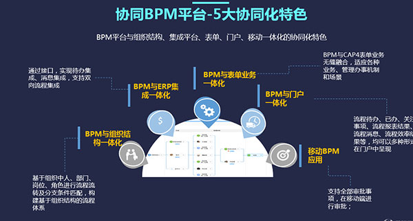 bpm