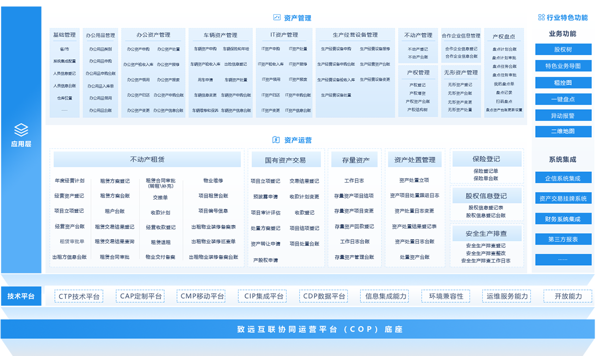 国资企业监管系统