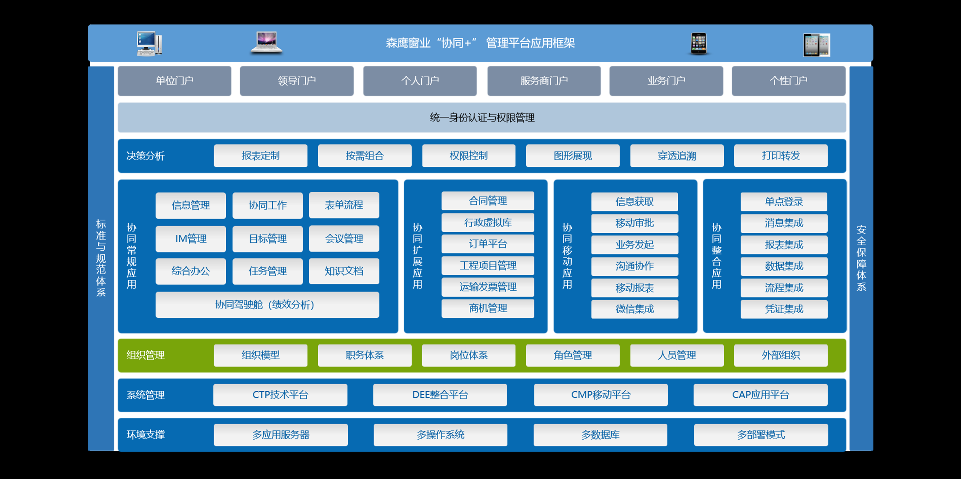 制造业OA