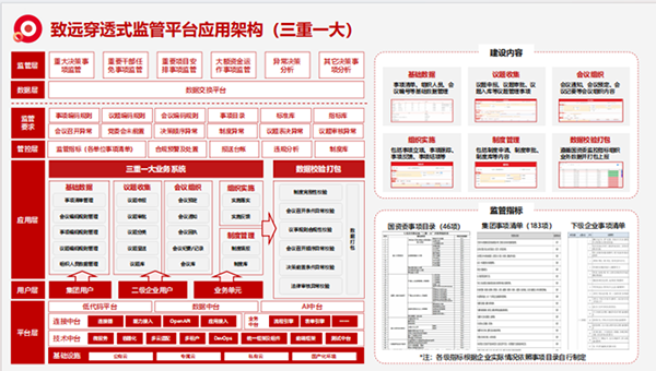上海九州ku游官网“三重一大”