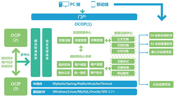 九州ku游官网政务 智慧政务 政务oa 