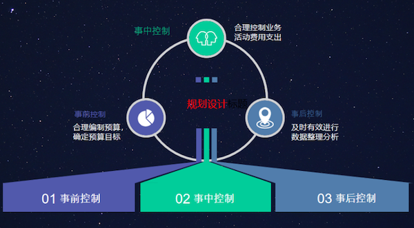 东北工业集团 九州ku游官网 COP 协同oa