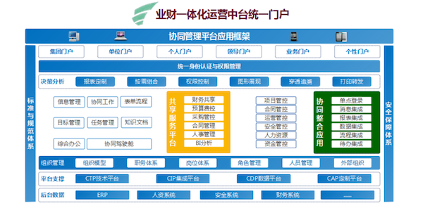 众诚连锁 九州ku游官网 COP 协同oa