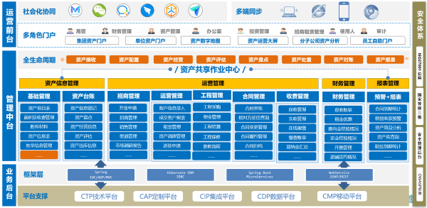 广西 福信投资 九州ku游官网 资产管理
