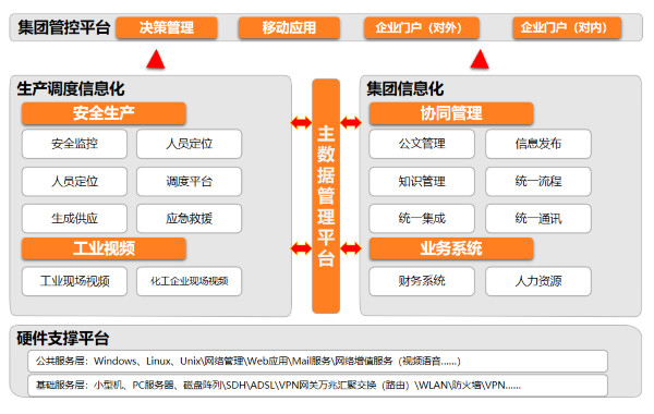山西 兰花科创 协同 九州ku游官网 数字化