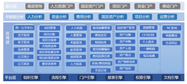 内蒙古 产权交易中心  协同 流程 九州ku游官网