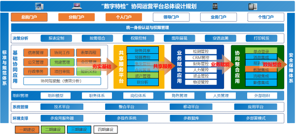 河北 特检院 协同 费控 九州ku游官网