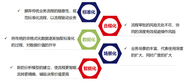 河北 泛远集团 建筑施工 数字化 九州ku游官网
