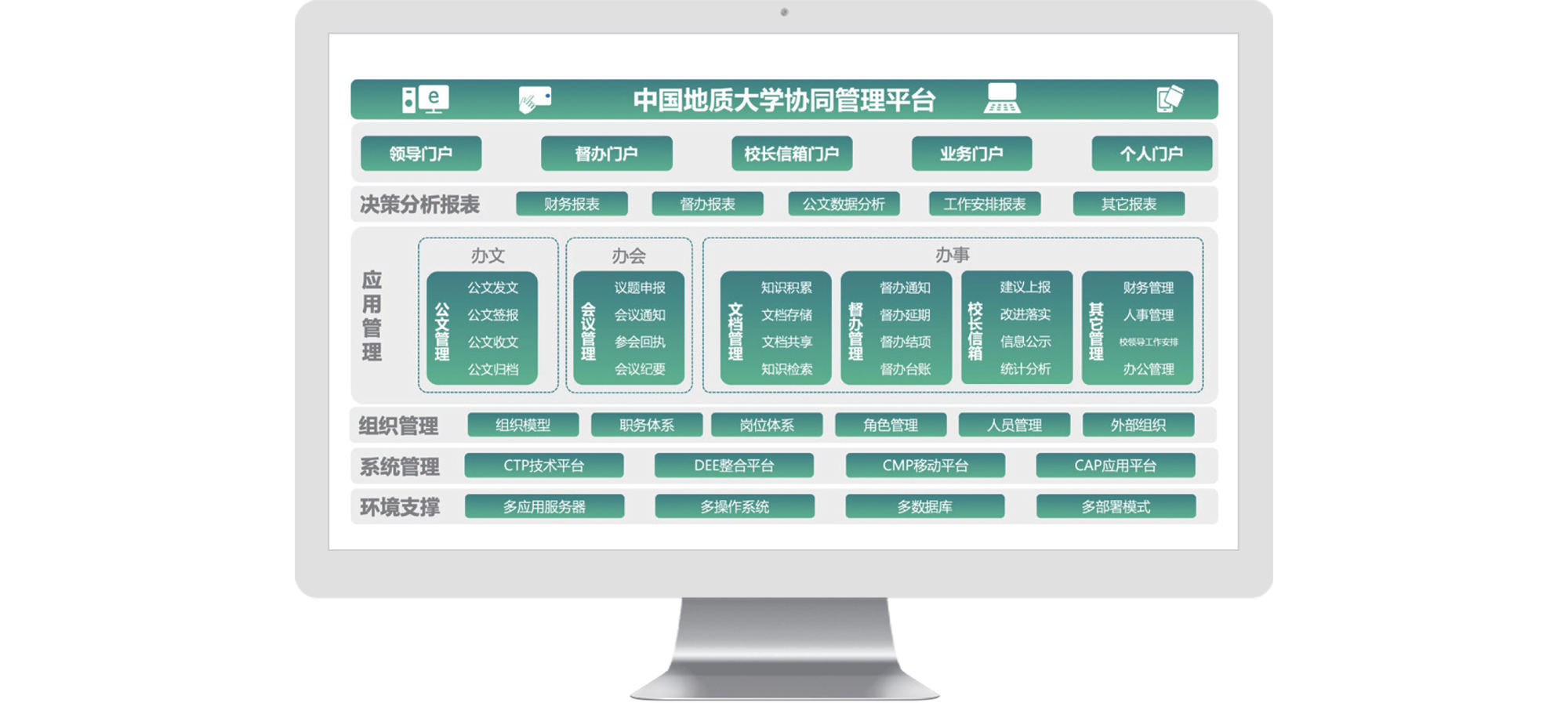 中国地质大学 智慧校园 数字校园 九州ku游官网 COP 协同 oa