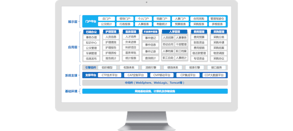 云南省妇幼保健院,九州ku游官网,COP,协同oa