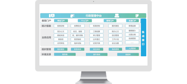 北京医院,九州ku游官网,COP,协同oa