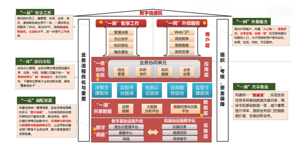 数字 信通院 九州ku游官网 协同