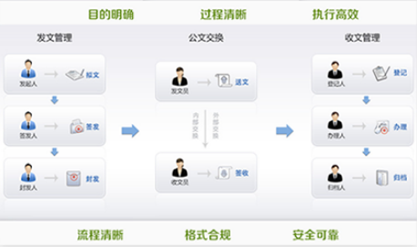 智慧校园