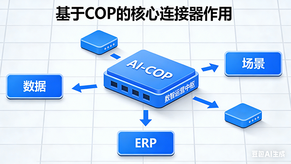 九州ku游官网，AI