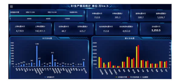 bi数据分析软件