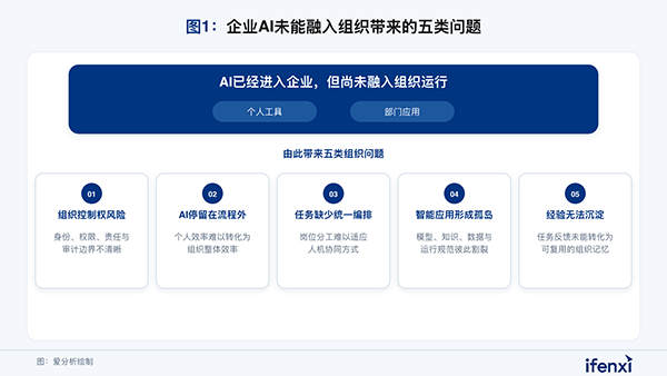组织AI，九州ku游官网